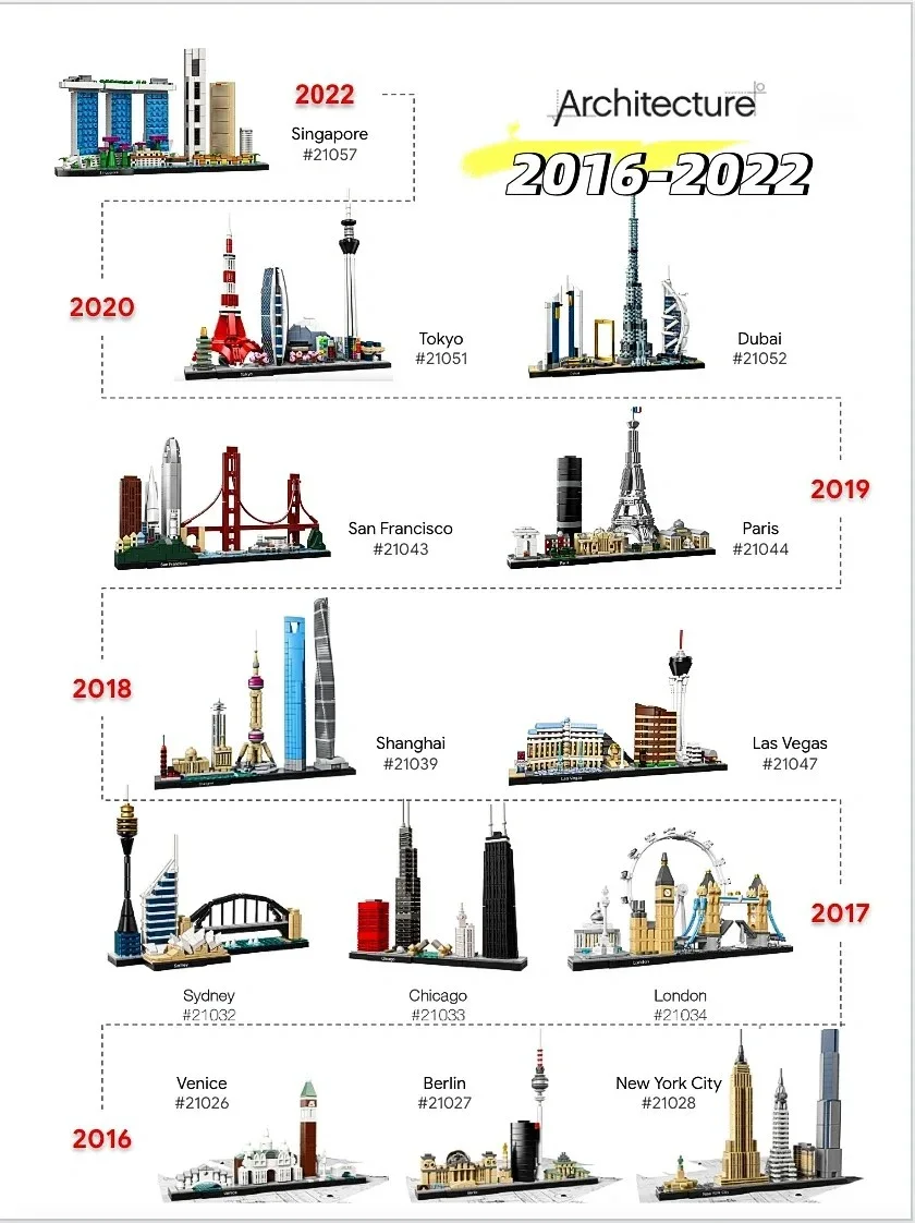 Thirteen Sets of City Models 2 - đánh giá và giá Lego Set Technic